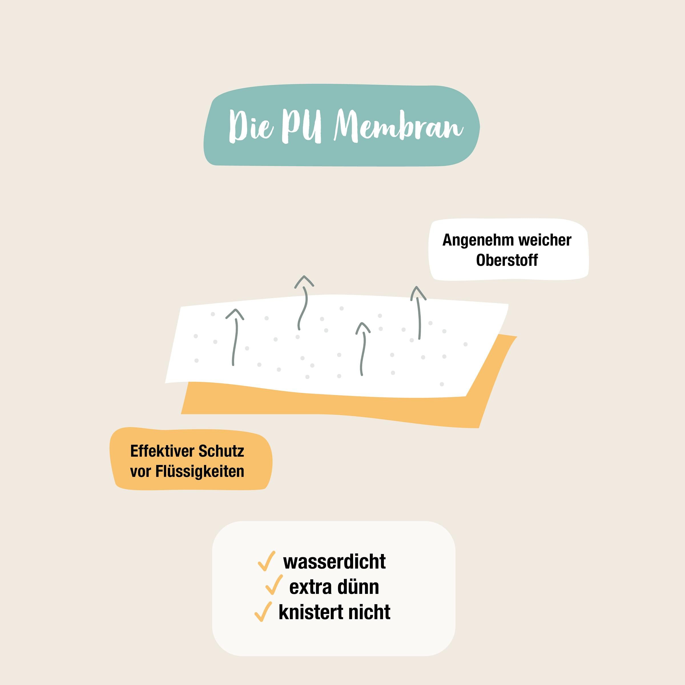 Wasserdichte Matratzenauflage | 70x140 cm