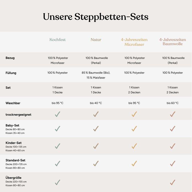 Steppbetten-Set | 4-Jahreszeiten Baumwolle | 100x135 cm + 60x40 cm