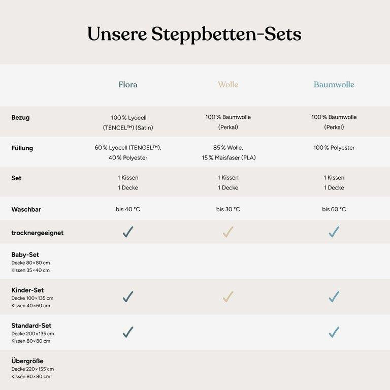 Steppbetten-Set | 4-Jahreszeiten Baumwolle | 100x135 cm + 60x40 cm