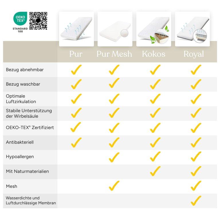 Kindermatratze Pur | 120x200 cm