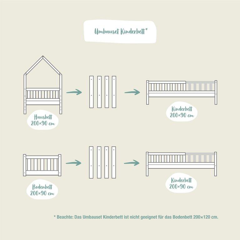 Umbauset Kinderbett Livo (2x Eckpfosten A + 2x Eckpfosten B)