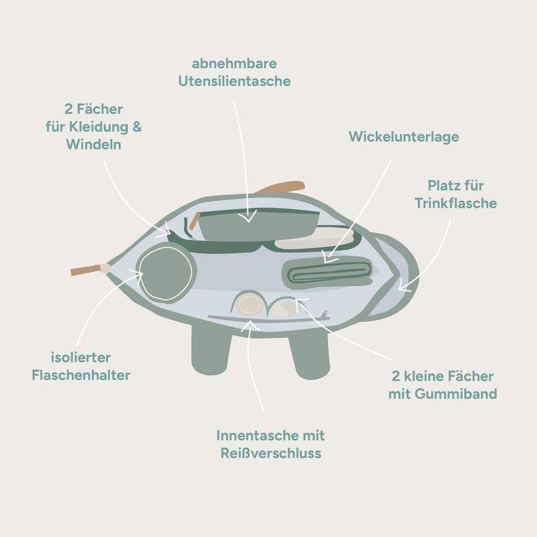 Wickelrucksack | Olivgrün