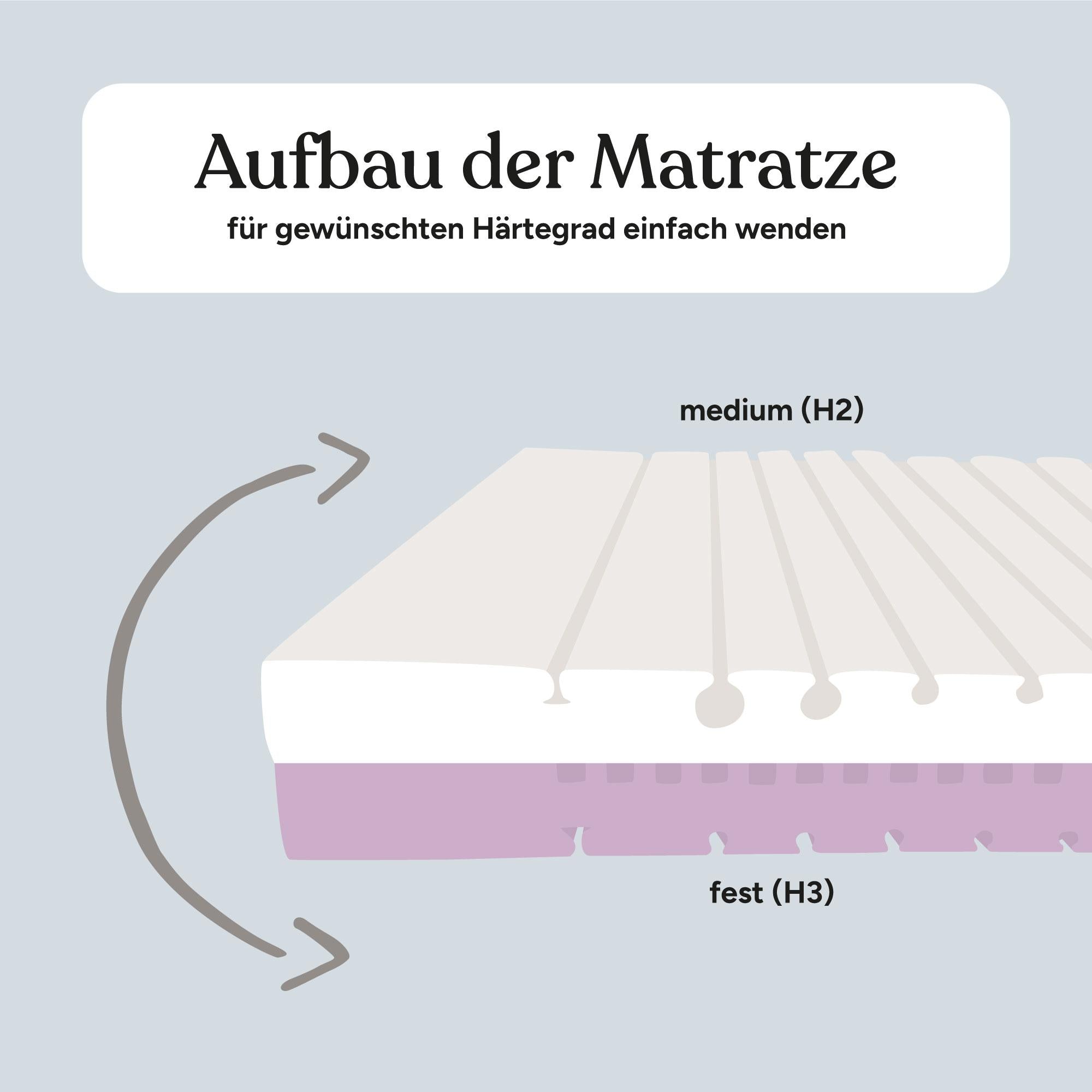 Familien-Matratze | 42/30 | 90x200 cm