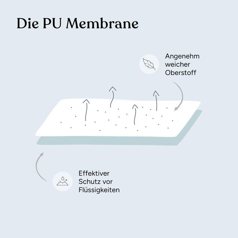 Wasserdichte Matratzenauflage | 120x200 cm