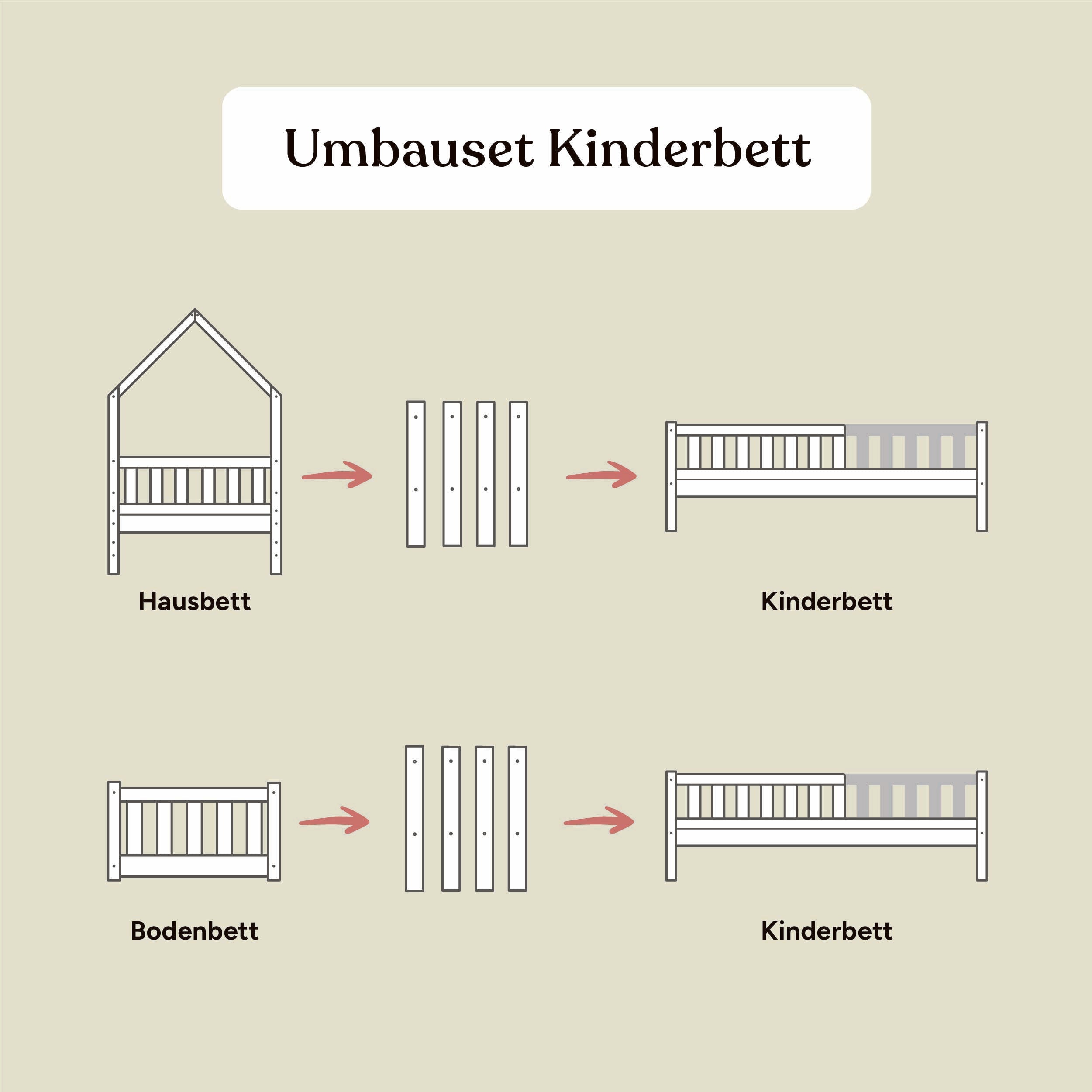 Umbauset Kinderbett Lille | Kiefer Weiß