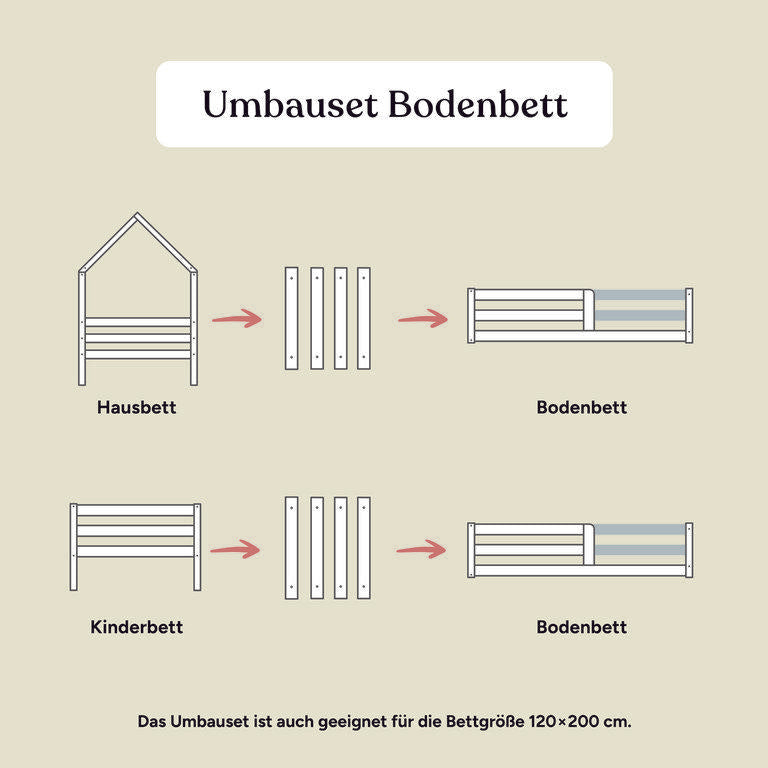 Umbauset Bodenbett Sona | Kiefer Weiß