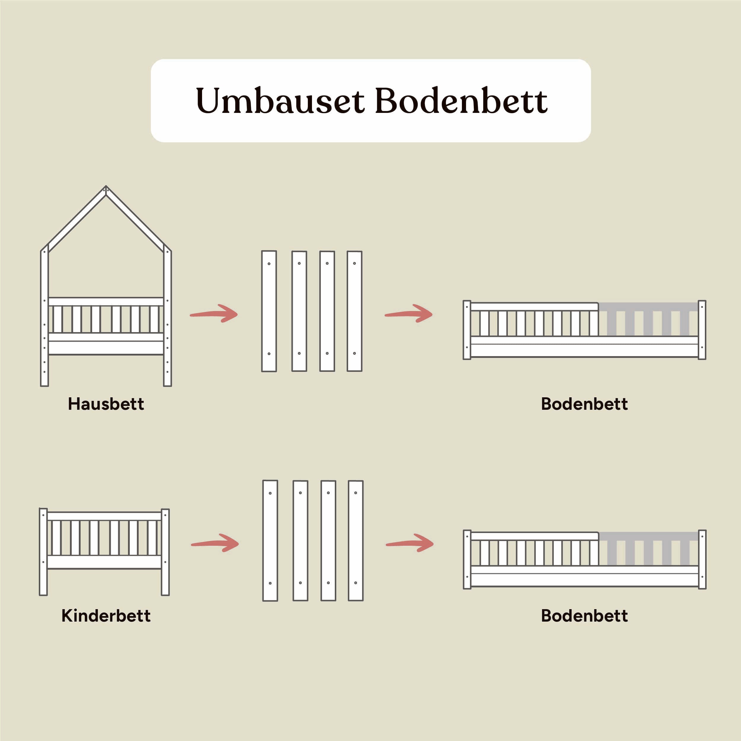 Umbau-Set Bodenbett Lille | Kiefer Weiß | 90/120 cm