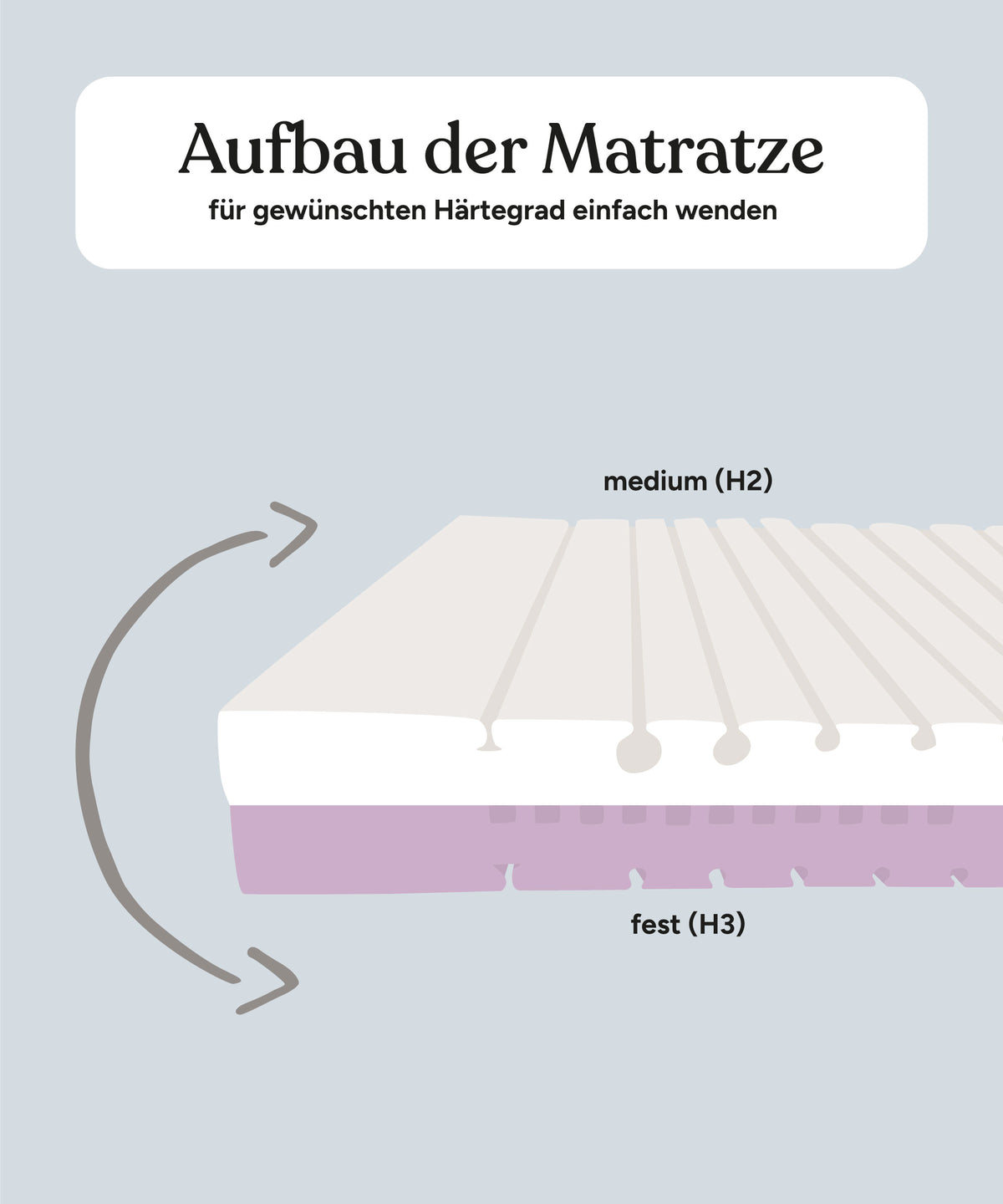 Familien-Matratze