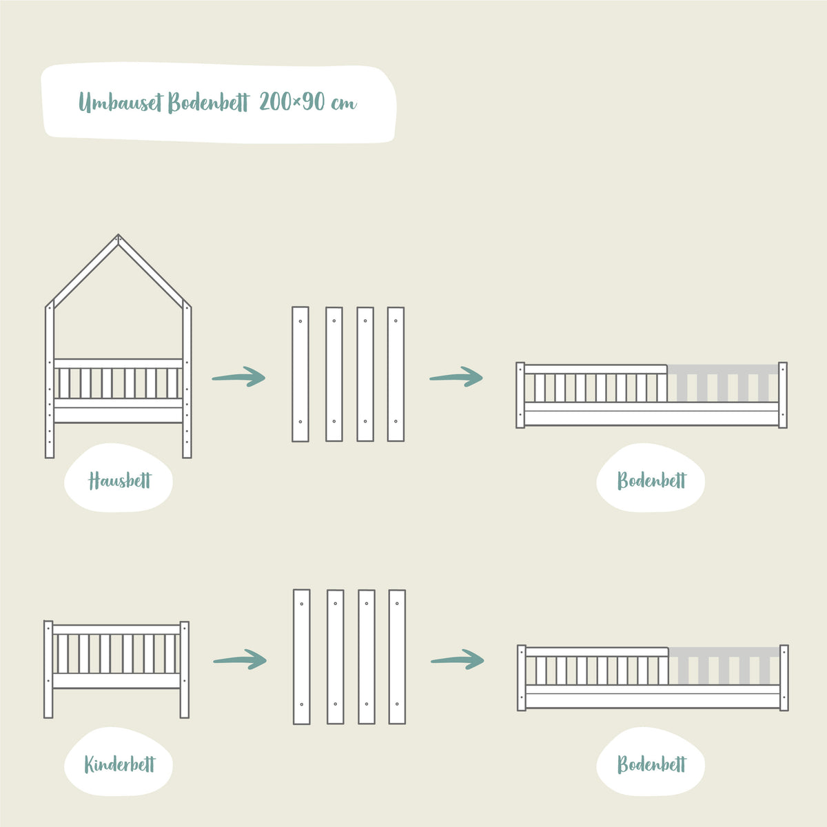 Umbauset zum Bodenbett Buche (B1)