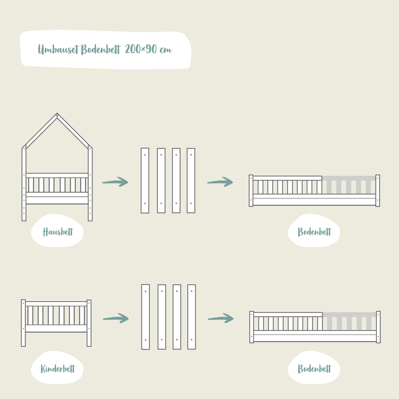 Umbau-Set (B1)  |  Buche  |  90 × 200 cm zum Bodenbett