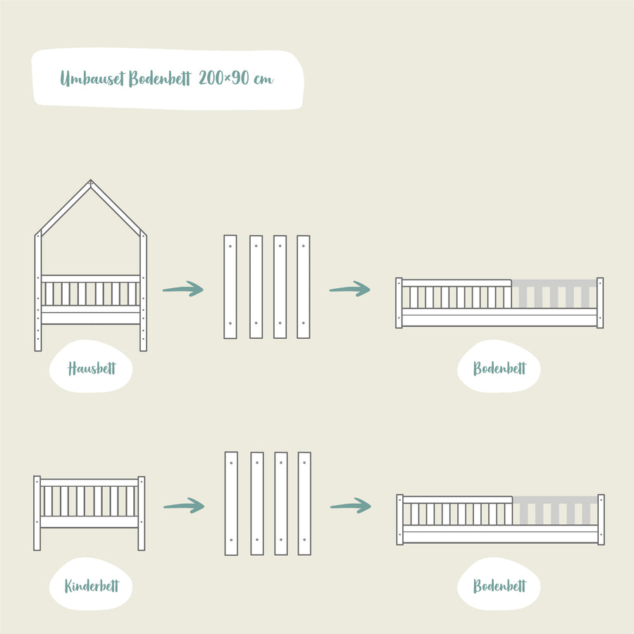 90 × 200 cm zum Bodenbett