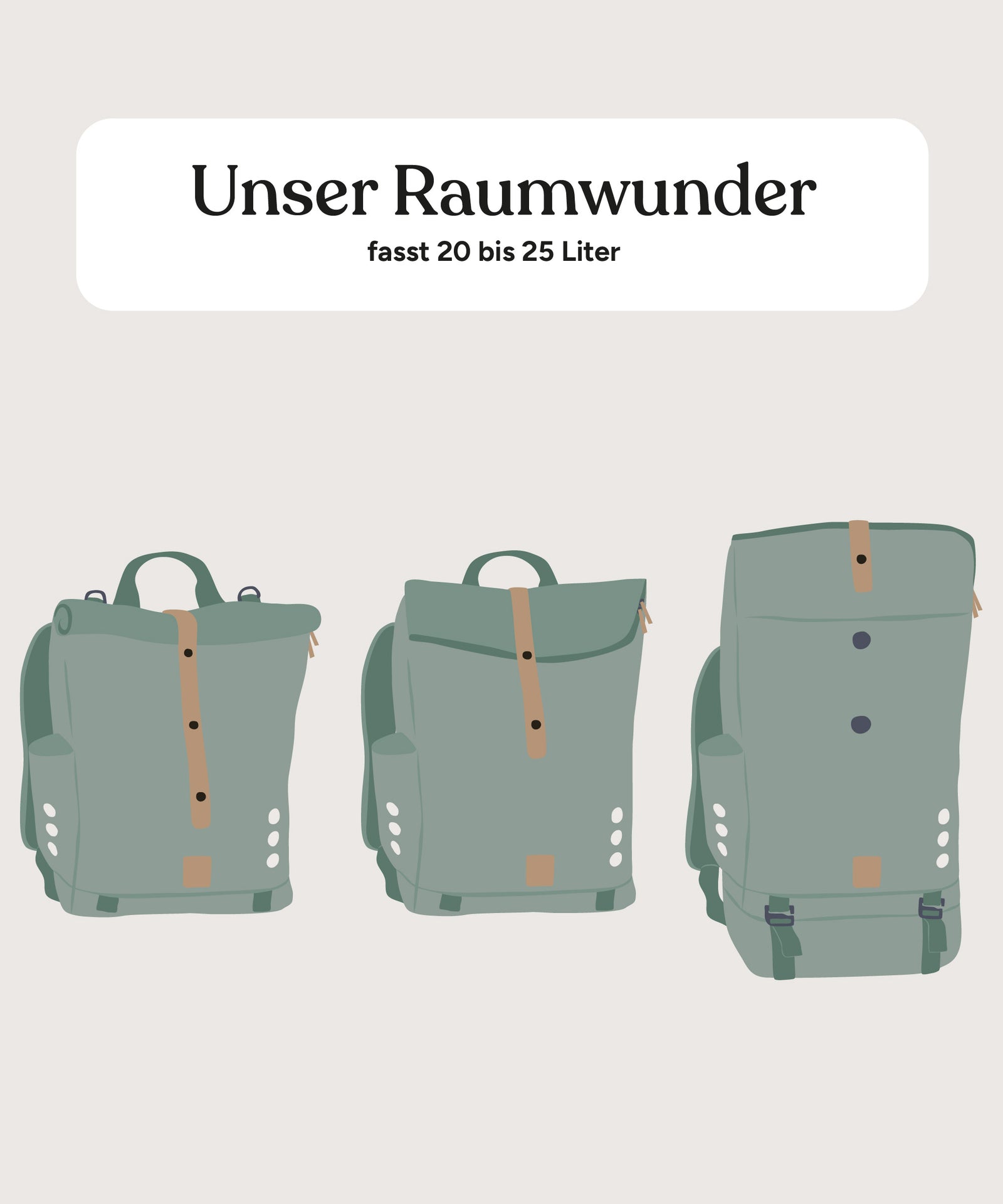 Übersichtsgrafik: Wickelrucksack fasst je nach Nutzung von Rolltop und Bodenfach 20 bis 25 Liter.