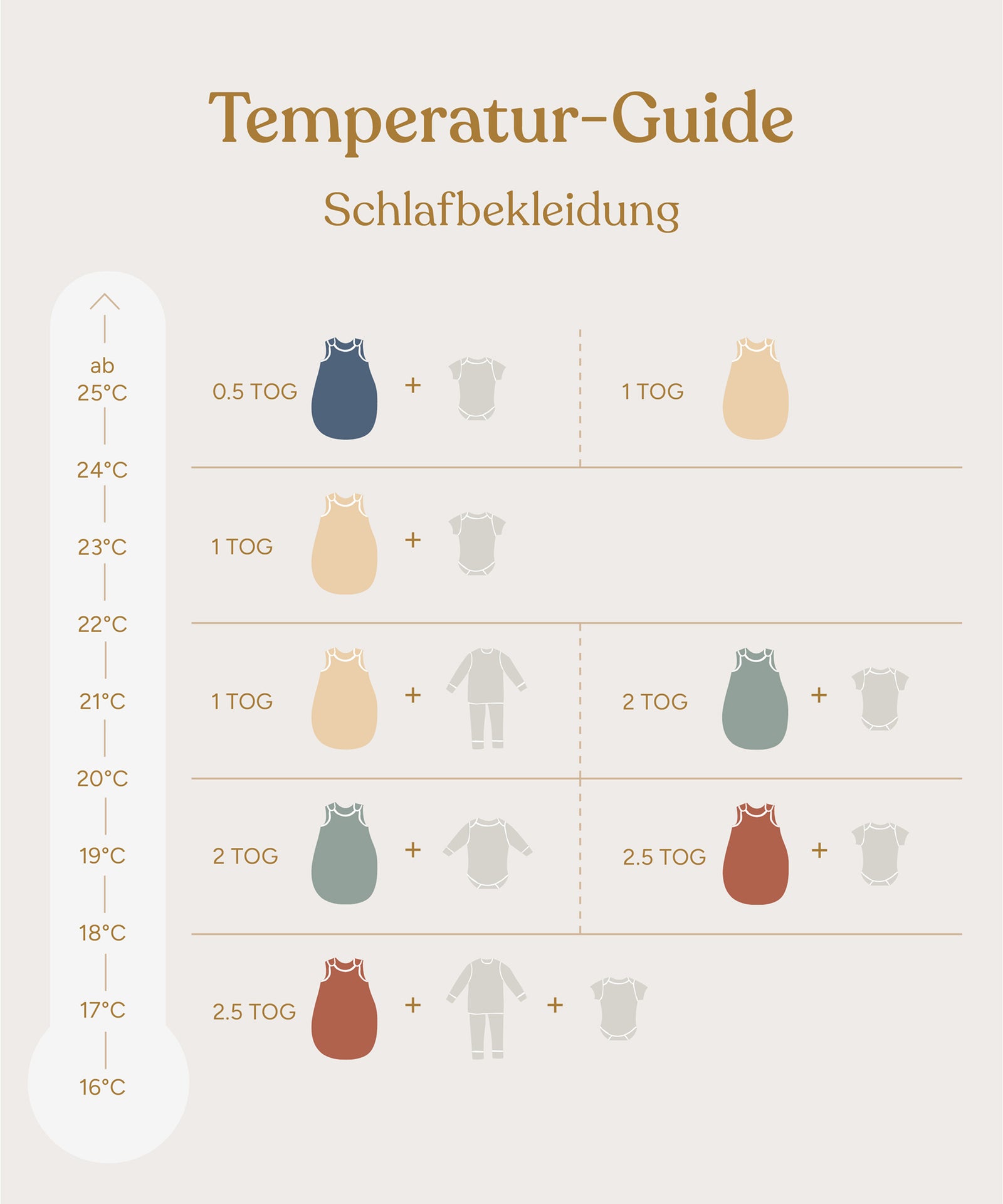 Temperatur Guide