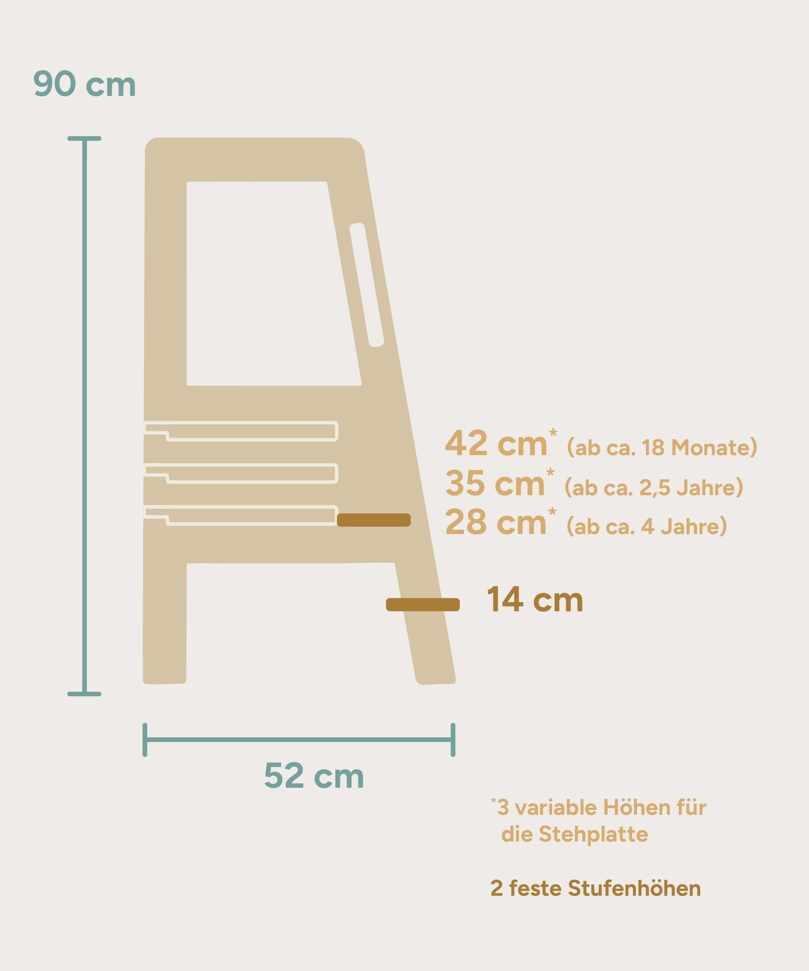 Größengrafik Lernturm Buche.