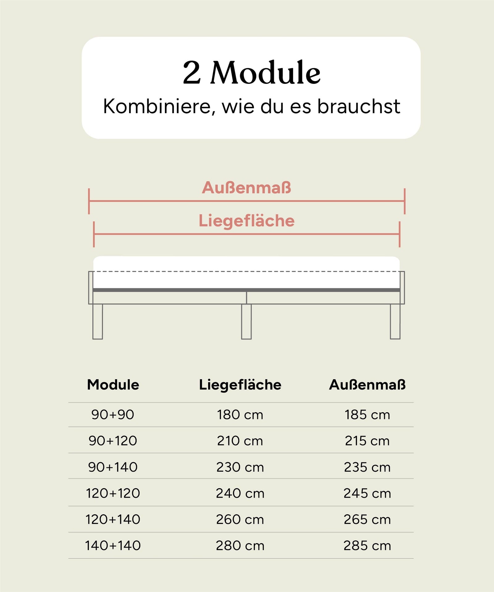 Grafik mit den Kombinationsmöglichkeiten aus 2 Modulen der Plano Bettenserie.