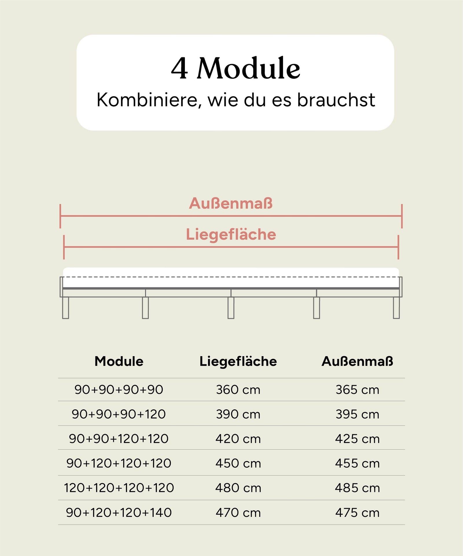 Grafik mit den Kombinationsmöglichkeiten aus 4 Modulen der Plano Bettenserie.