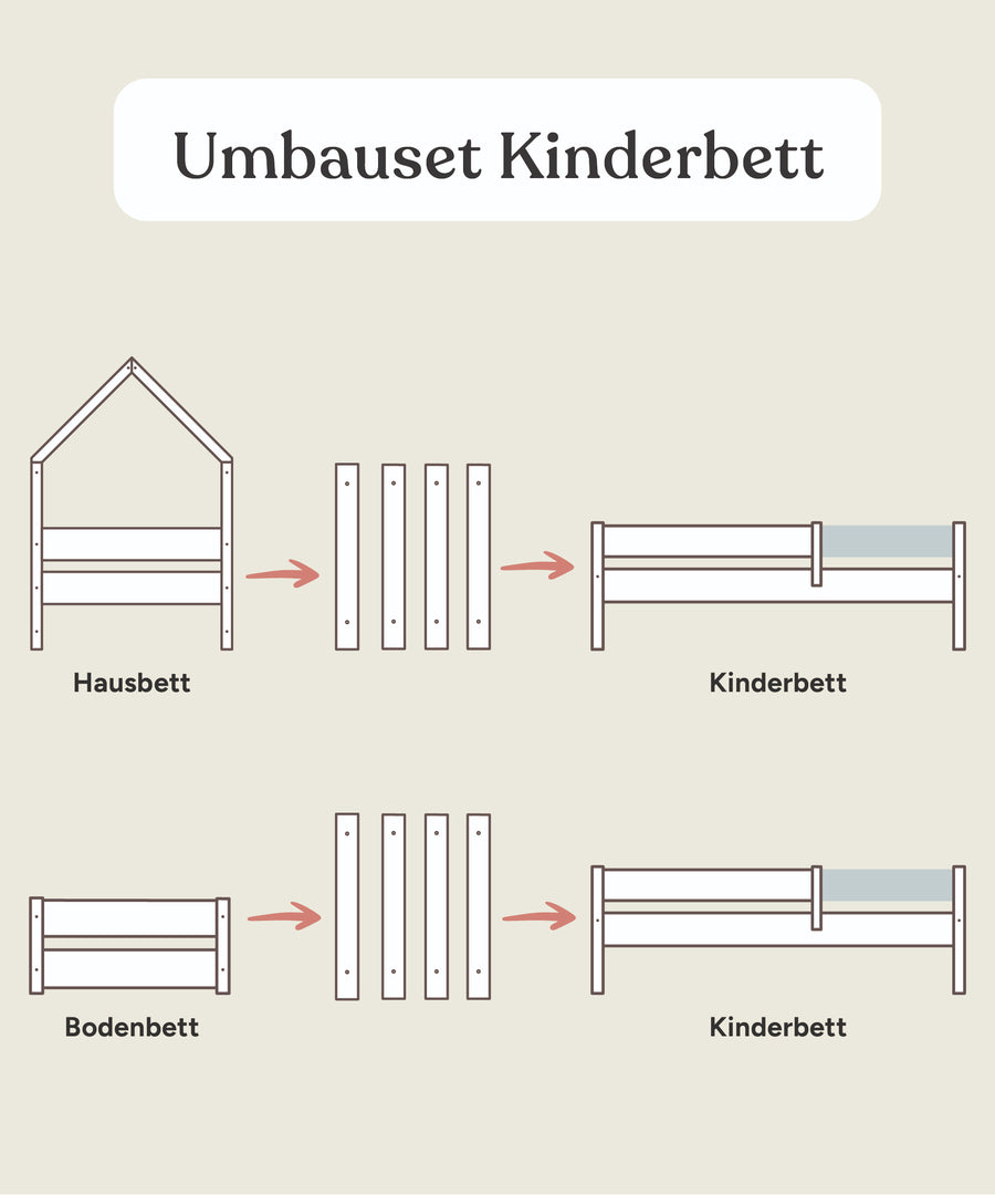 Grafik vom Umbau-Set zum Kinderbett Nova