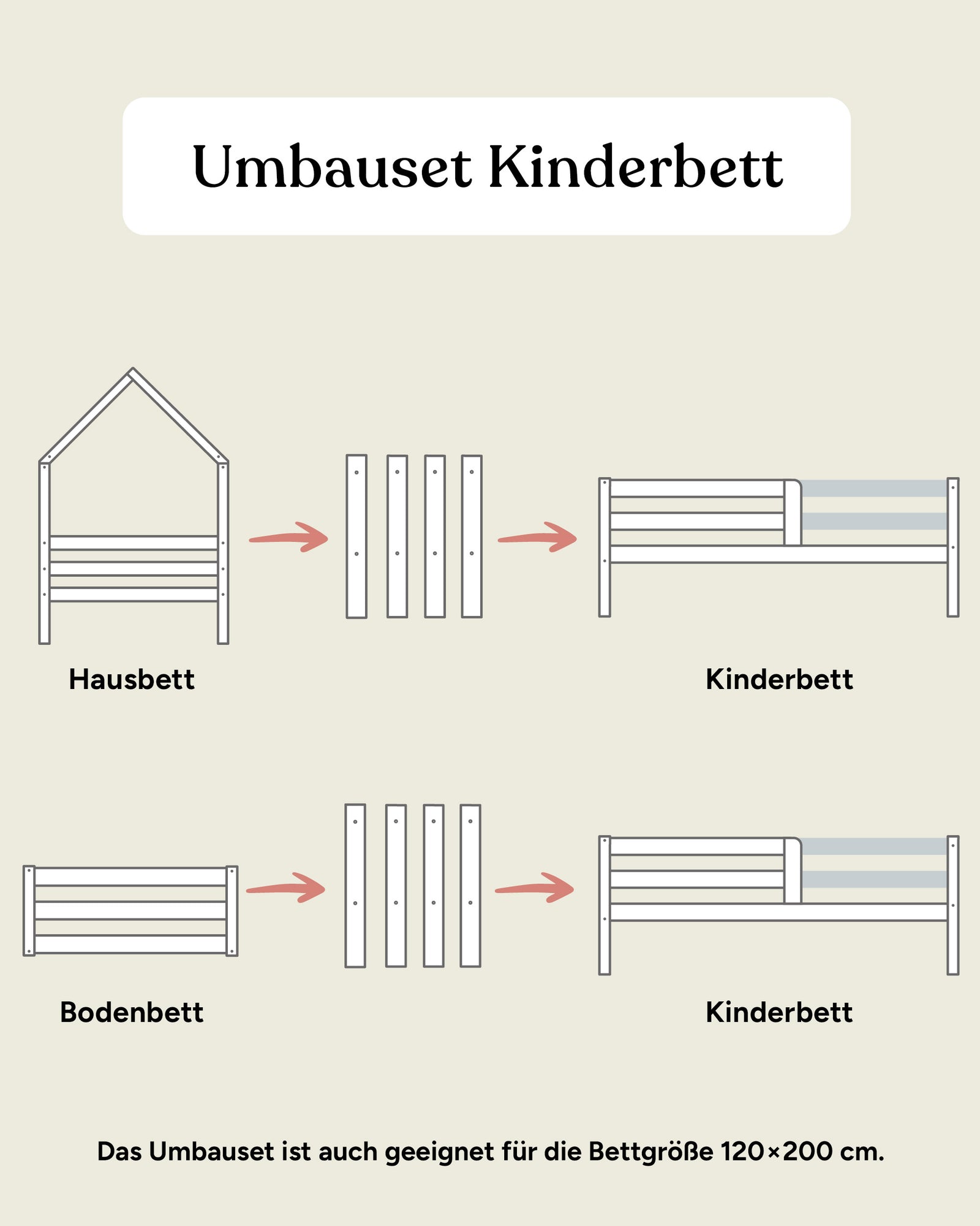 Grafik Umbau-Set Sona zum Kinderbett.
