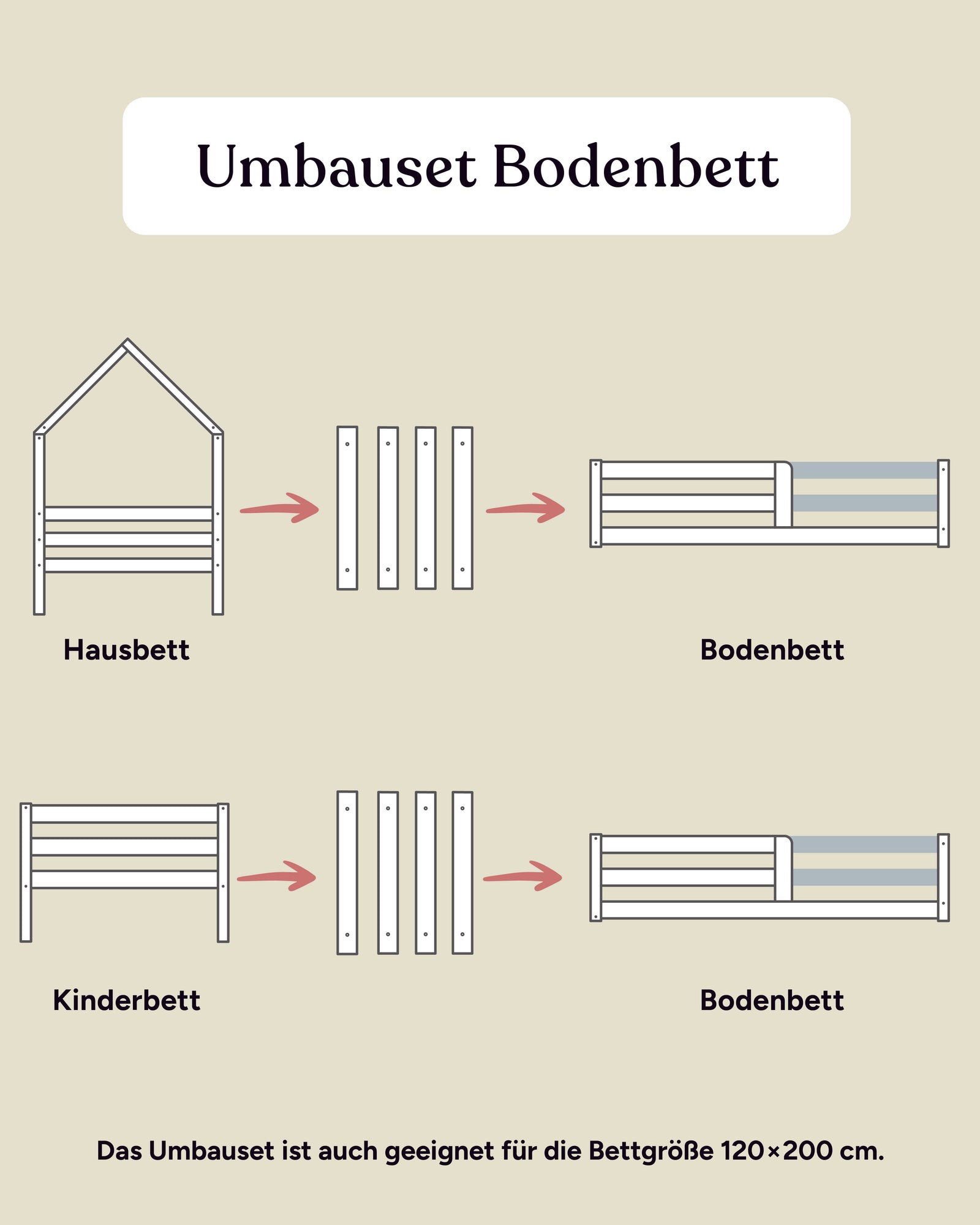 Grafik Umbauset Sona zum Bodenbett.