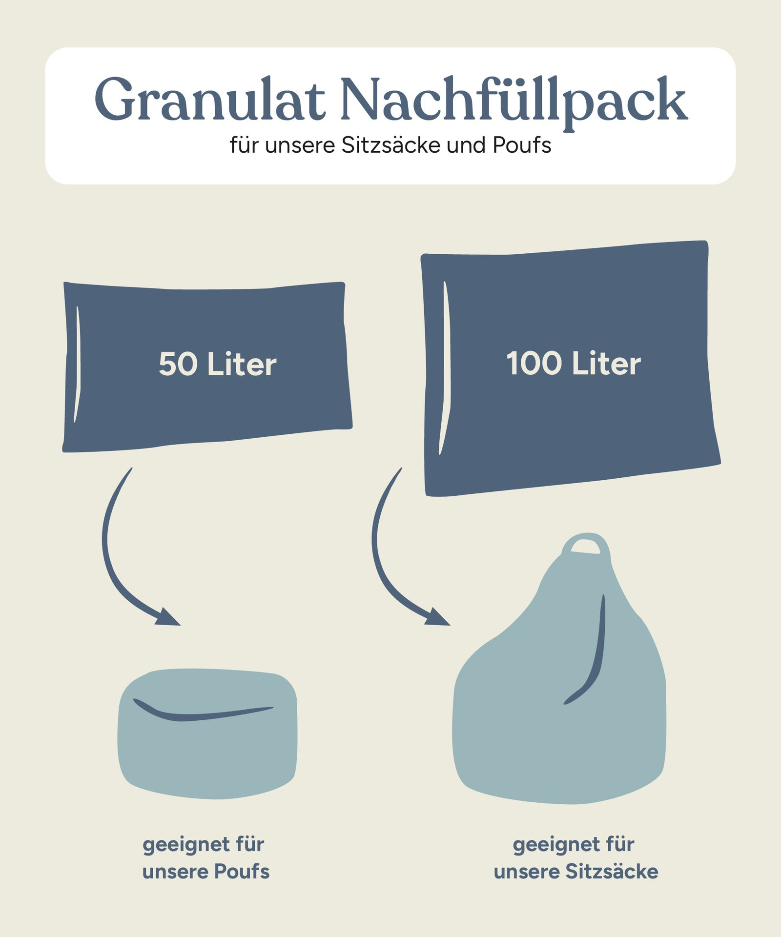 Größengrafik Nachfüllpack EPS Perlen.
