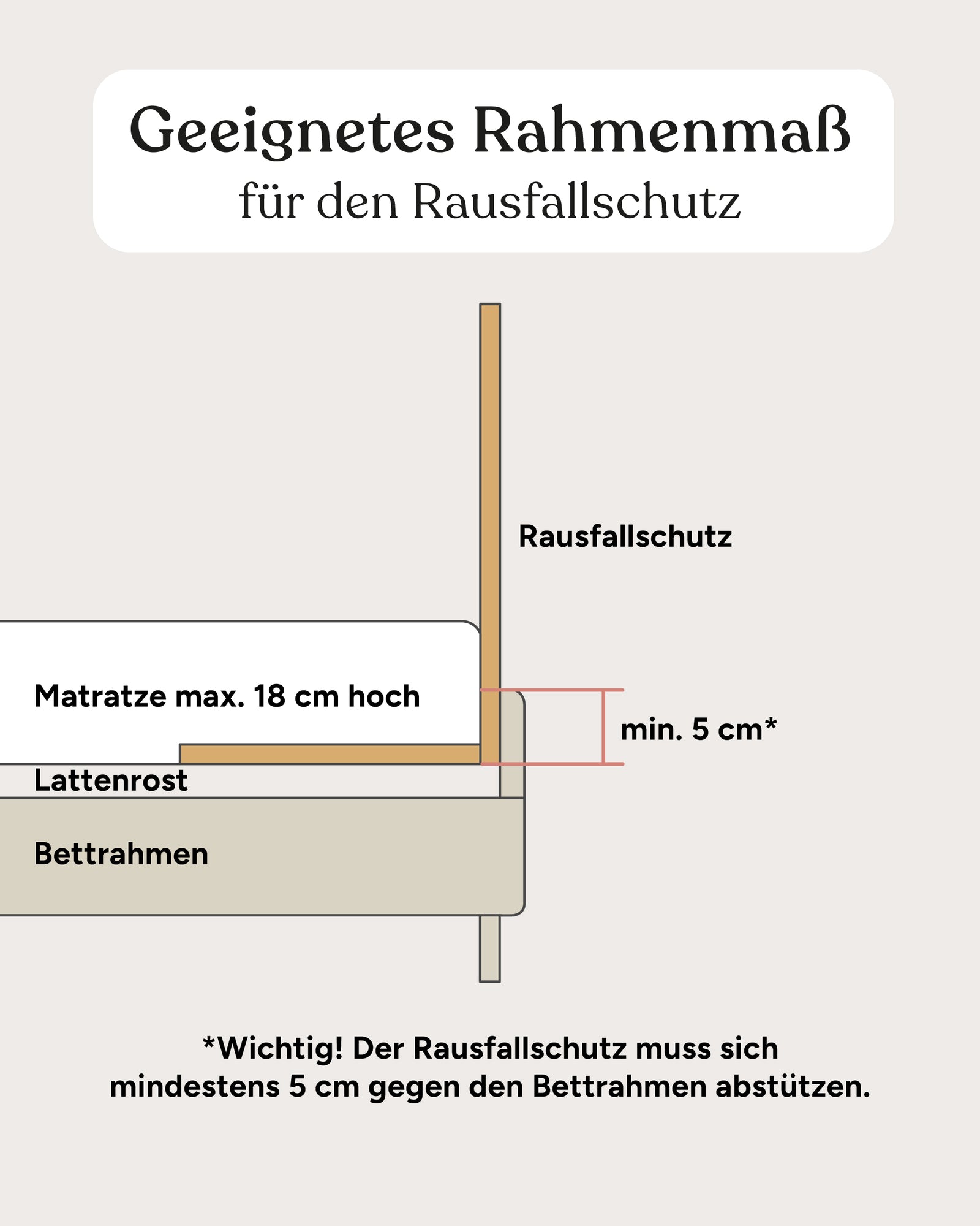 Infografik mit geeignetem Rahmenmaß für den Rausfallschutz.