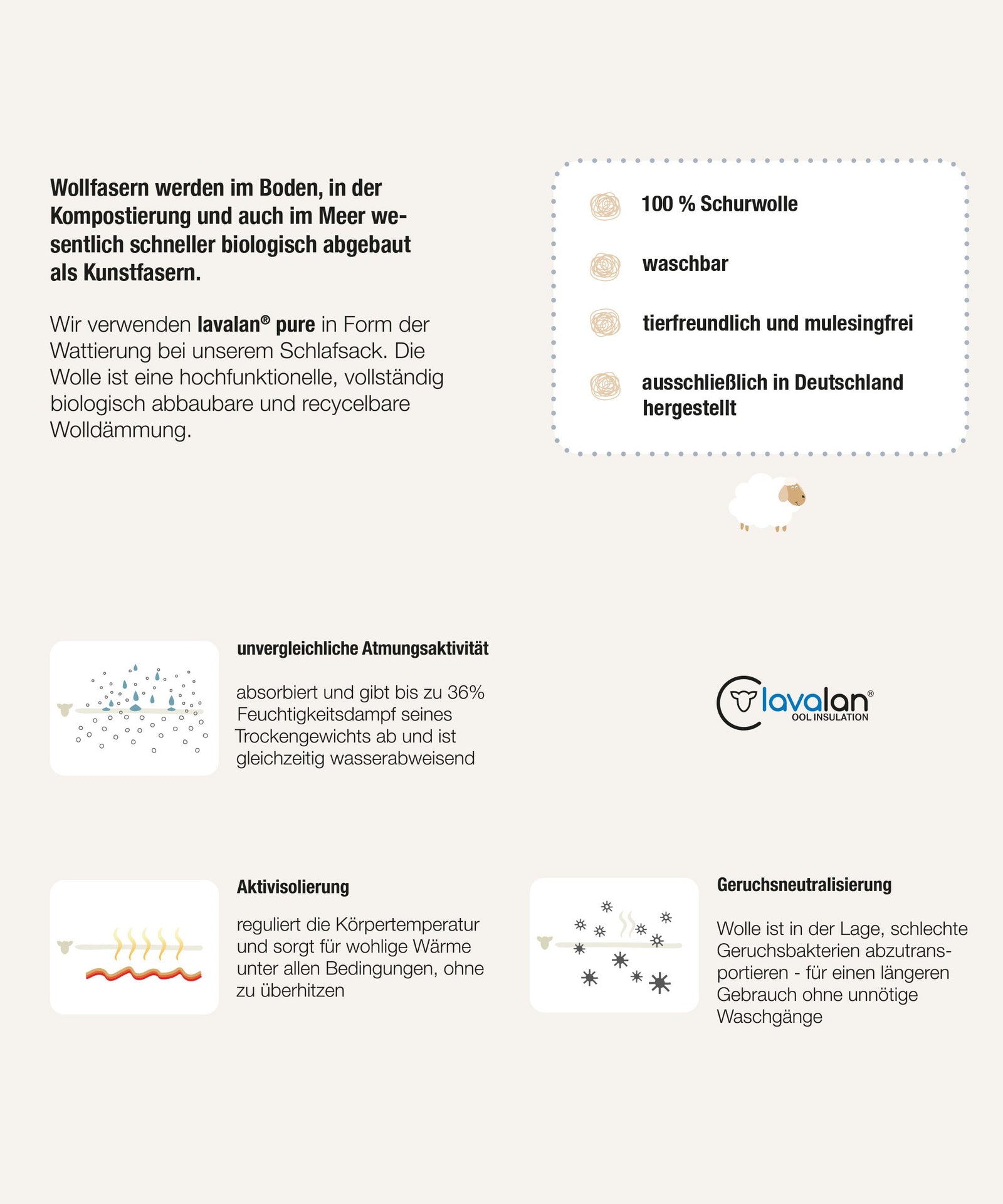 Infos über die Wolle.