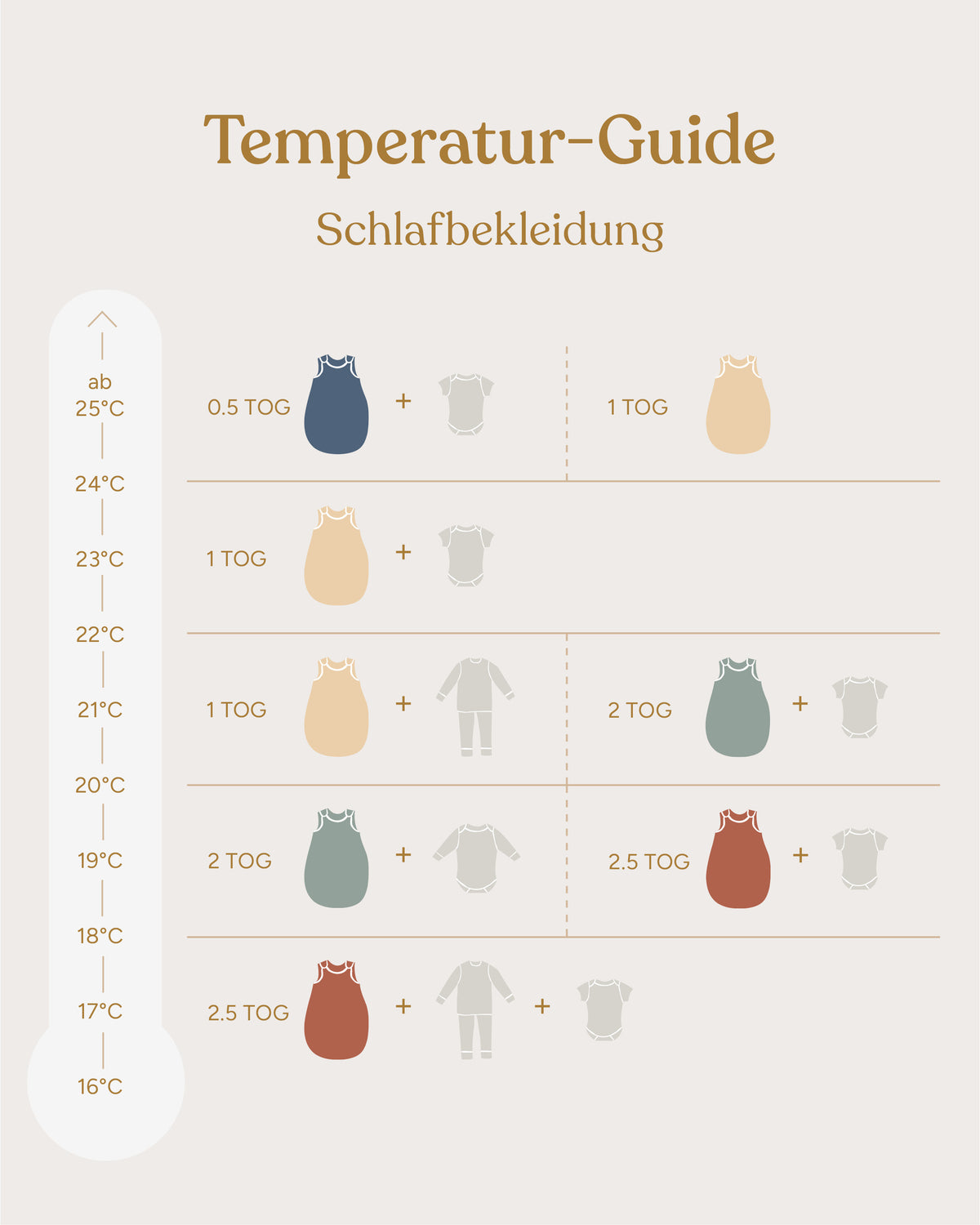Temperatur-Guide Schlafbekleidung von Ehrenkind.
