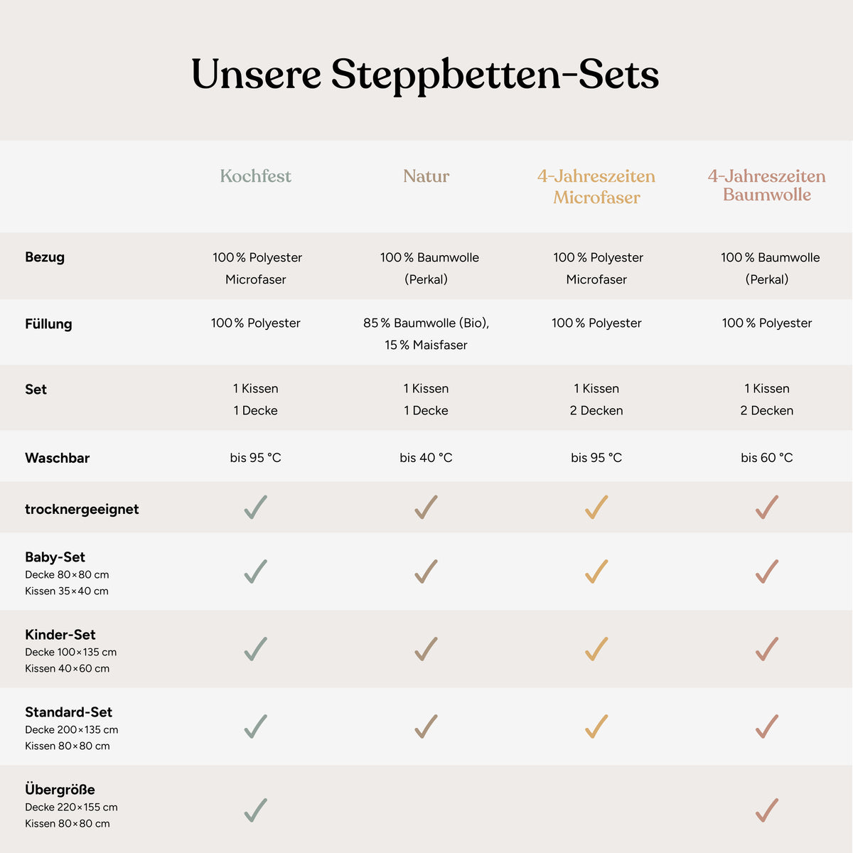 Steppbetten-Set