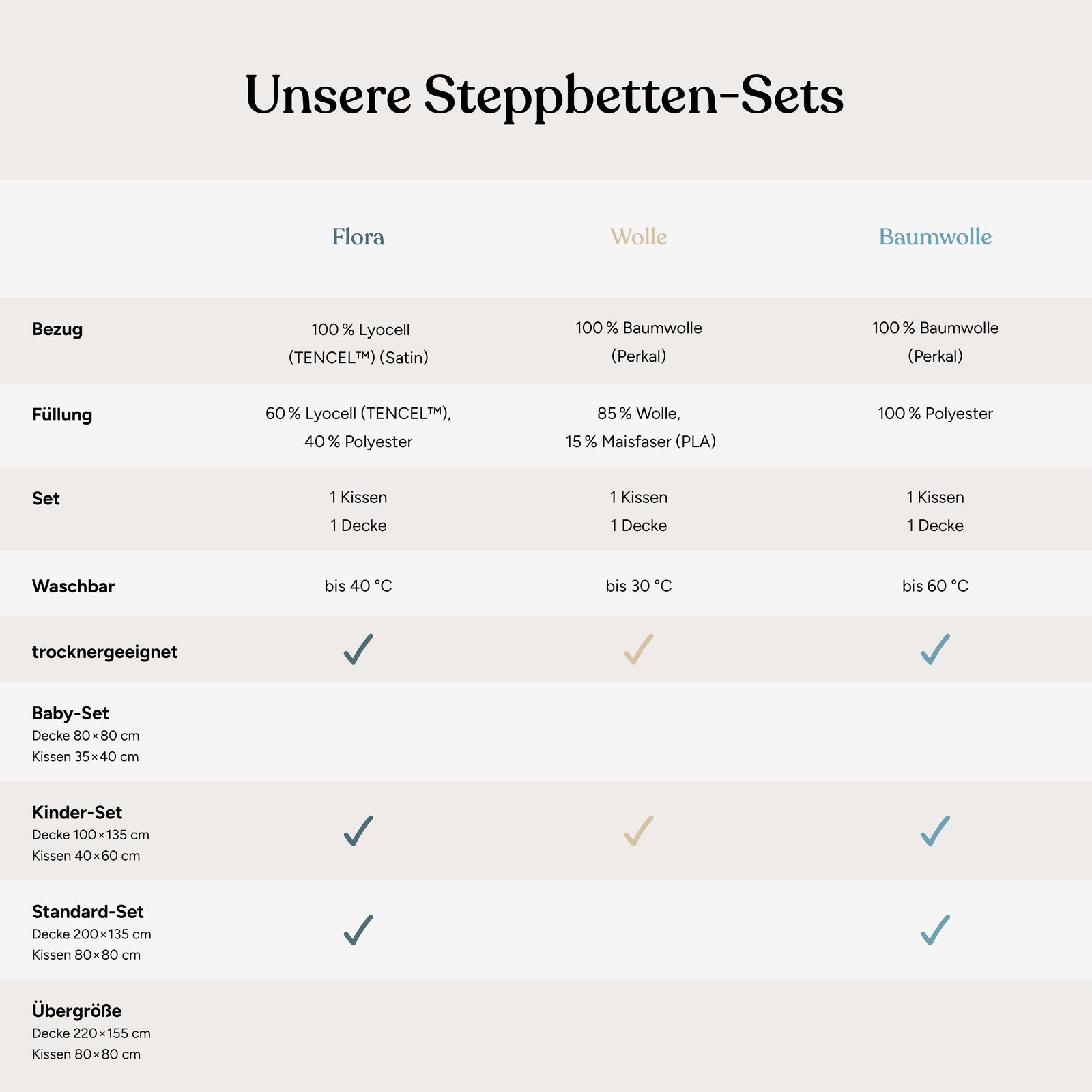 Steppbetten-Set
