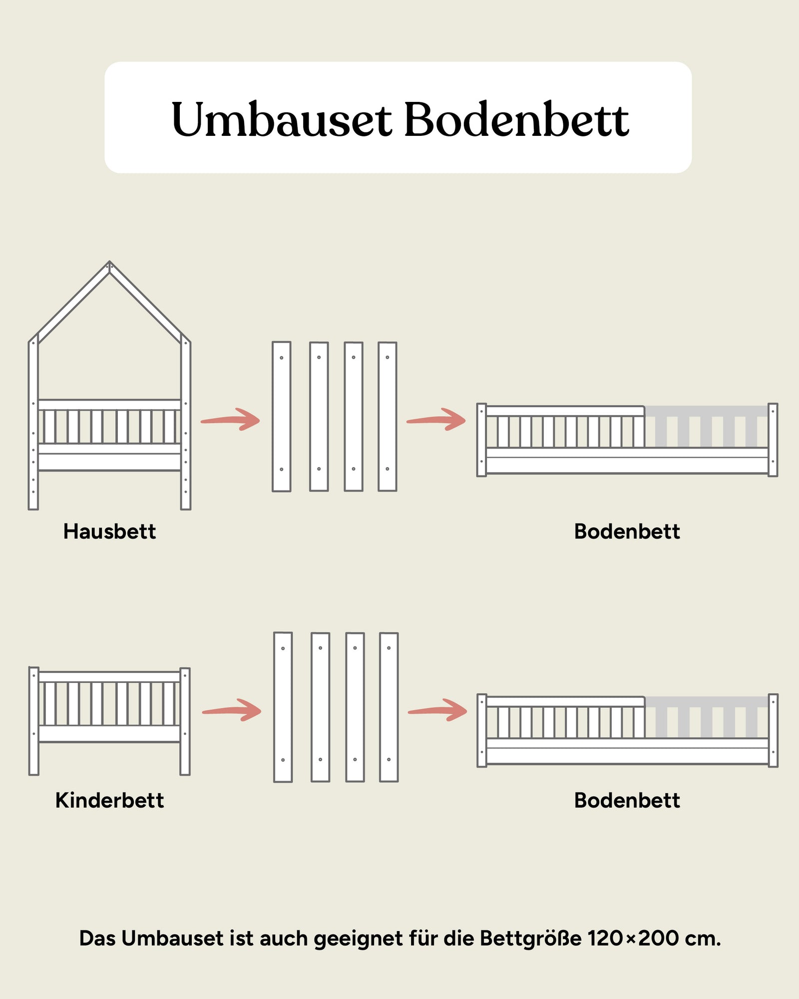 Grafik Umbauset zum Bodenbett aus Buche.