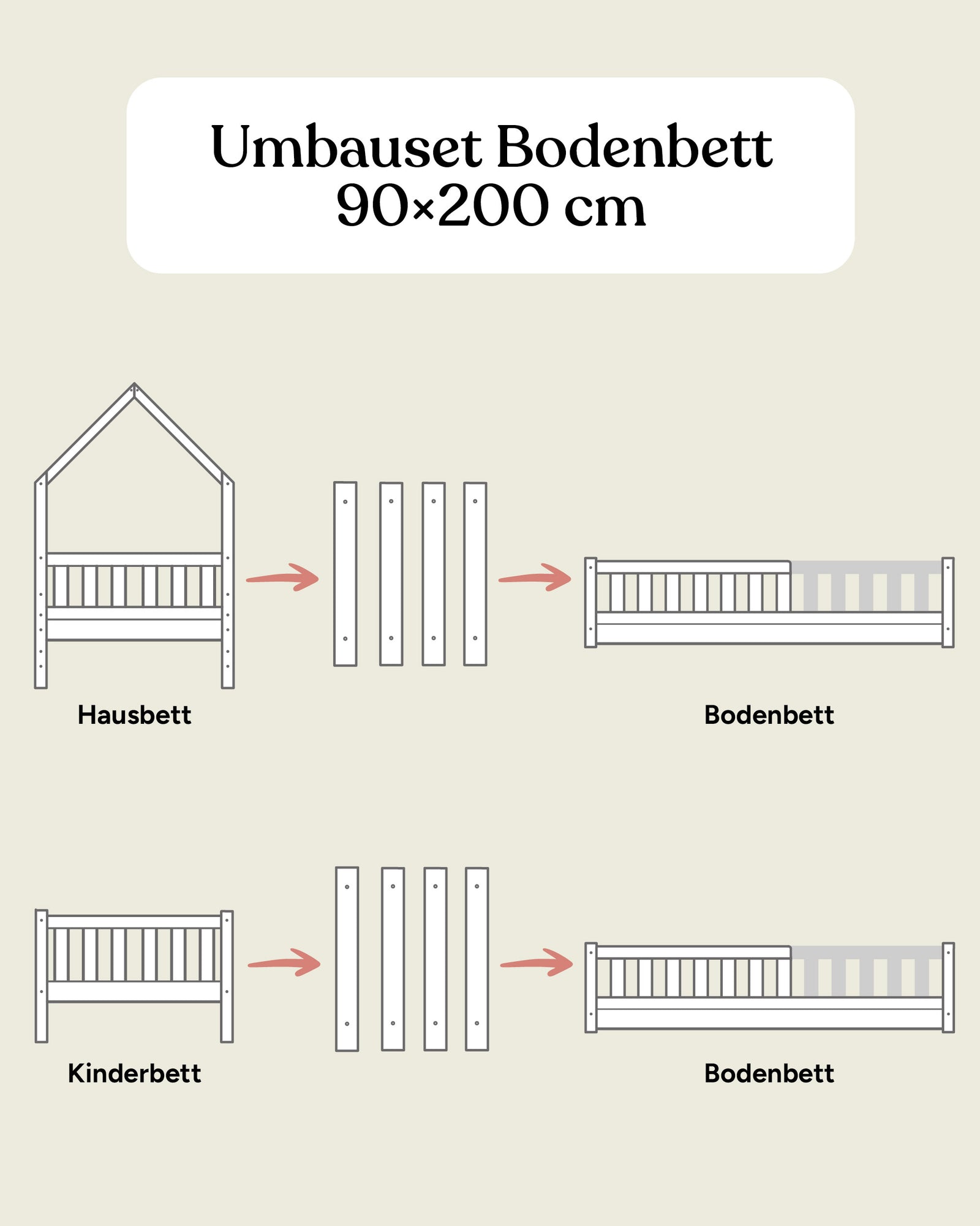 Grafik Umbauset zum Bodenbett Kiefer.