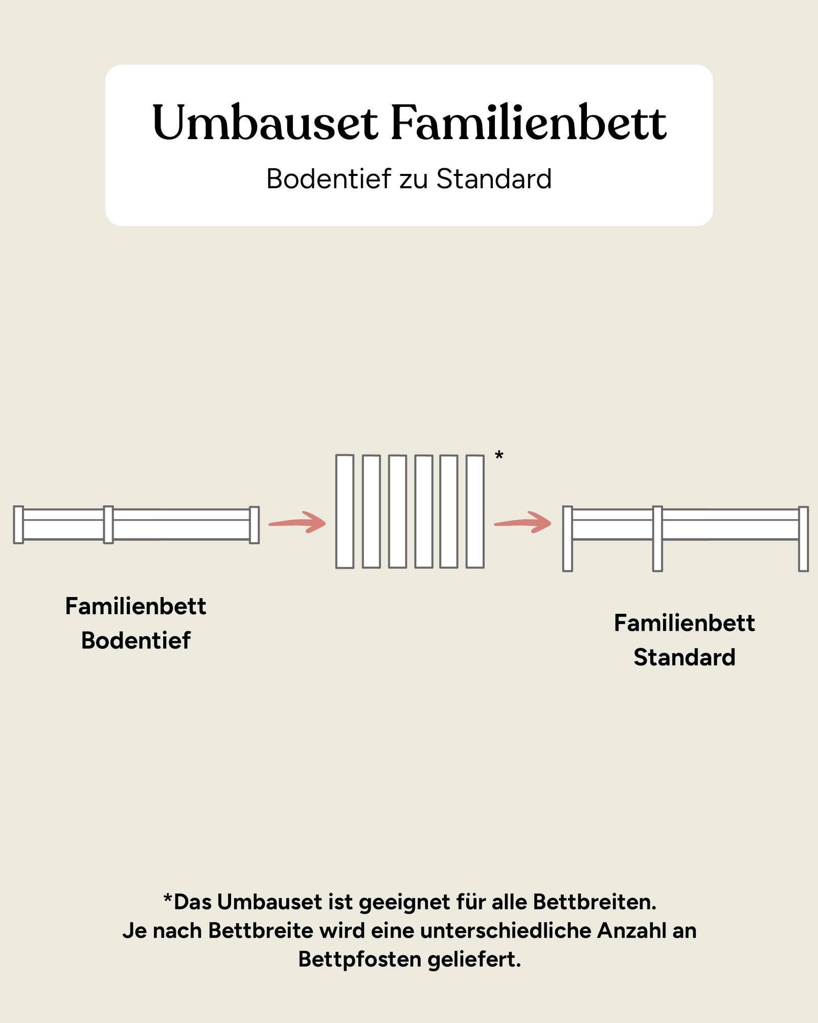 Grafik: Umbauset Familienbett Bodentief zu Standard.
