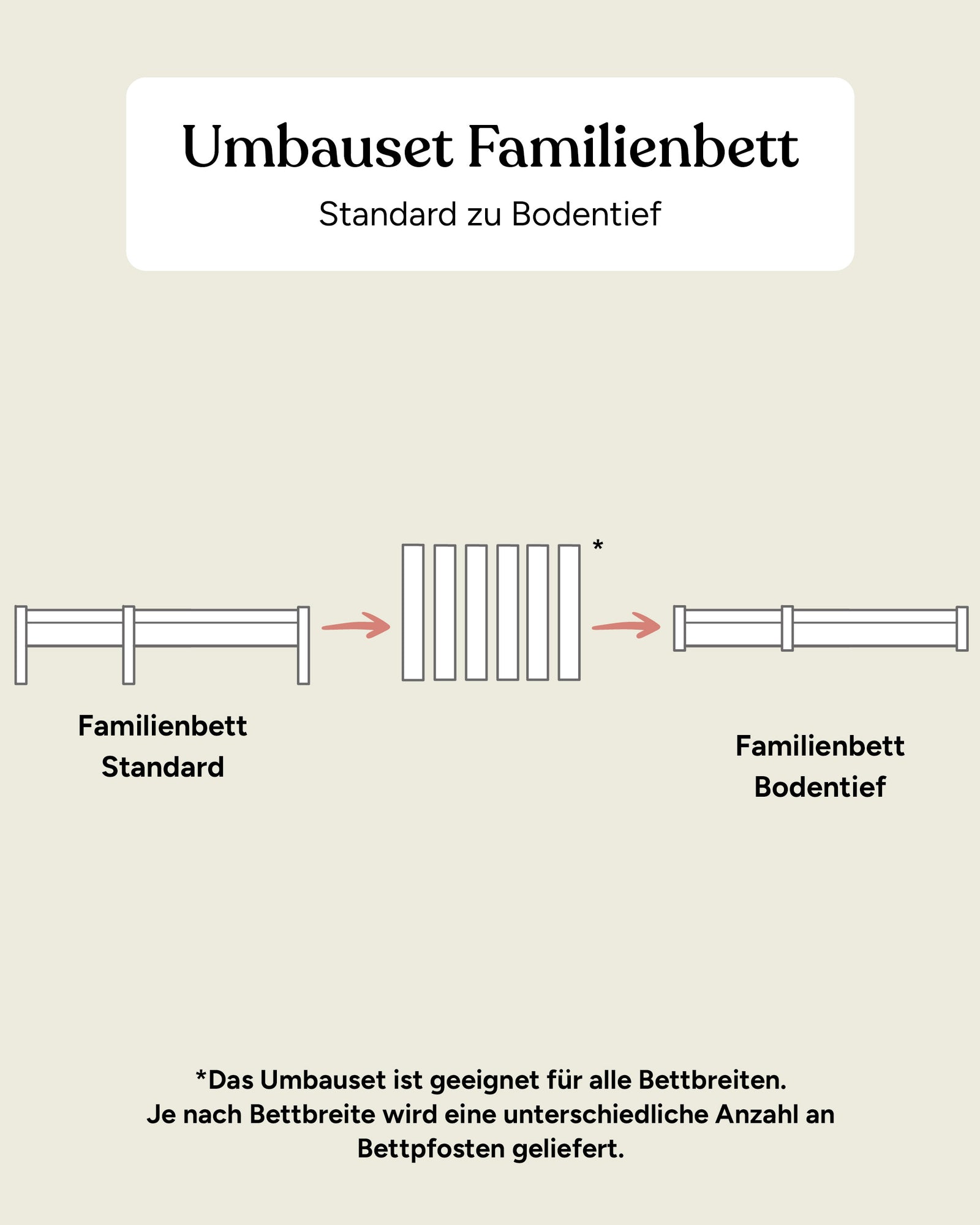 Umbau-Set Familienbett | Kiefer |  zum Bodenbett