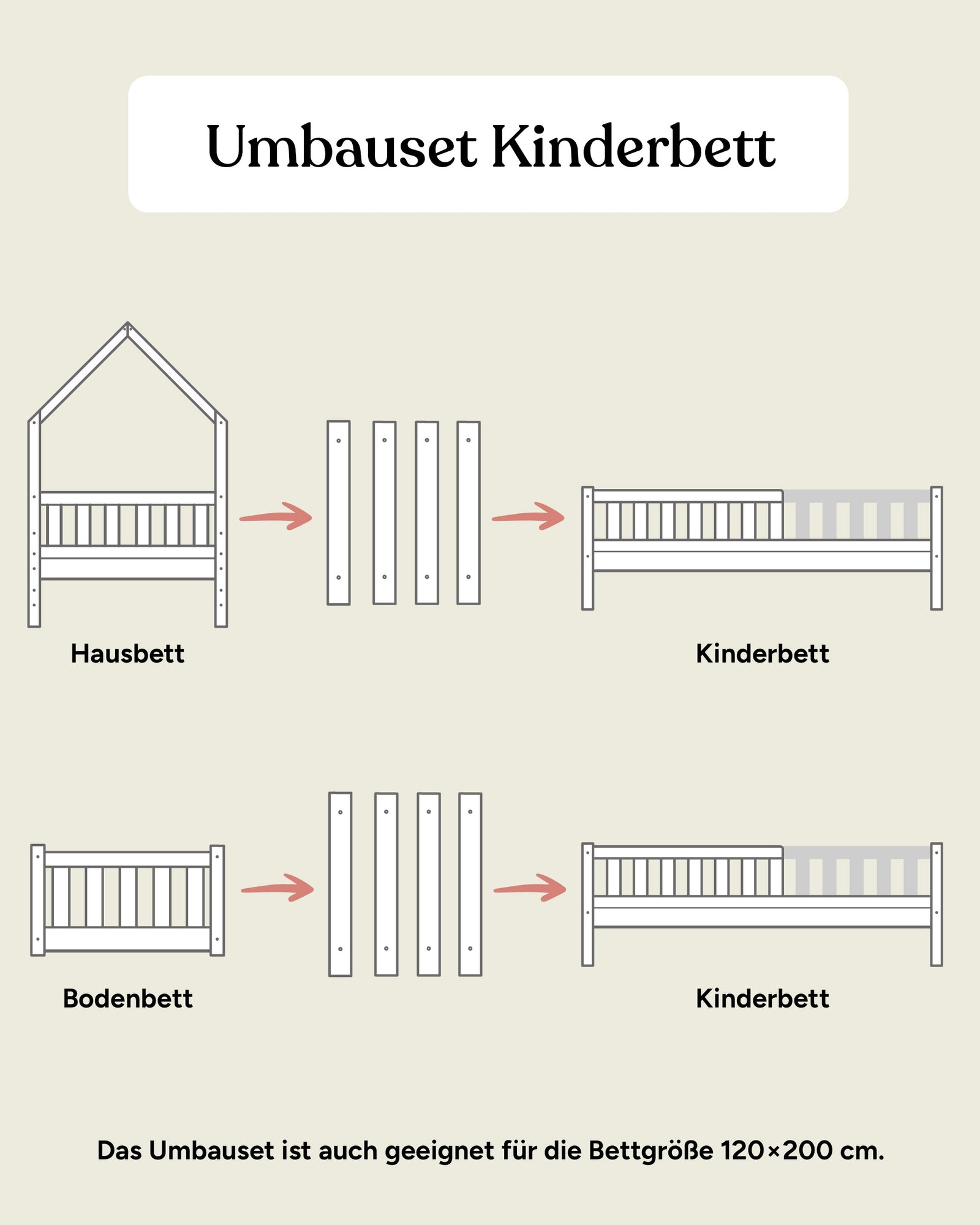 Grafik Umbauset Buche zum Kinderbett.