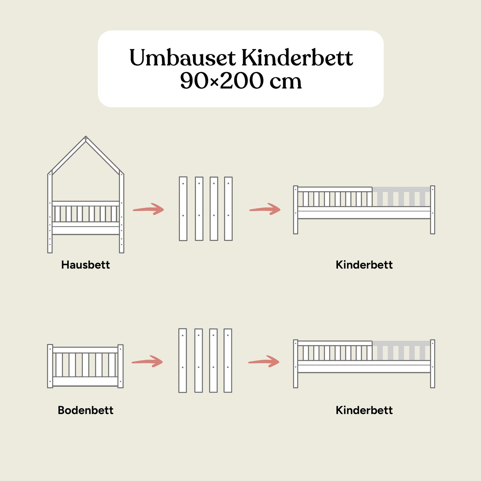 Grafik Umbauset zum Kinderbett.