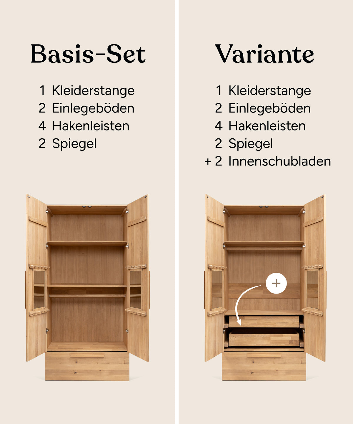 Die Grafik vergleicht das Basis-Set, das aus einer Rollschublade, zwei Böden, einer Kleiderstange, vier Hakenleisten und zwei Spiegel besteht, mit der Variante, die aus dem Basis-Set plus zwei Innenschubladen besteht.