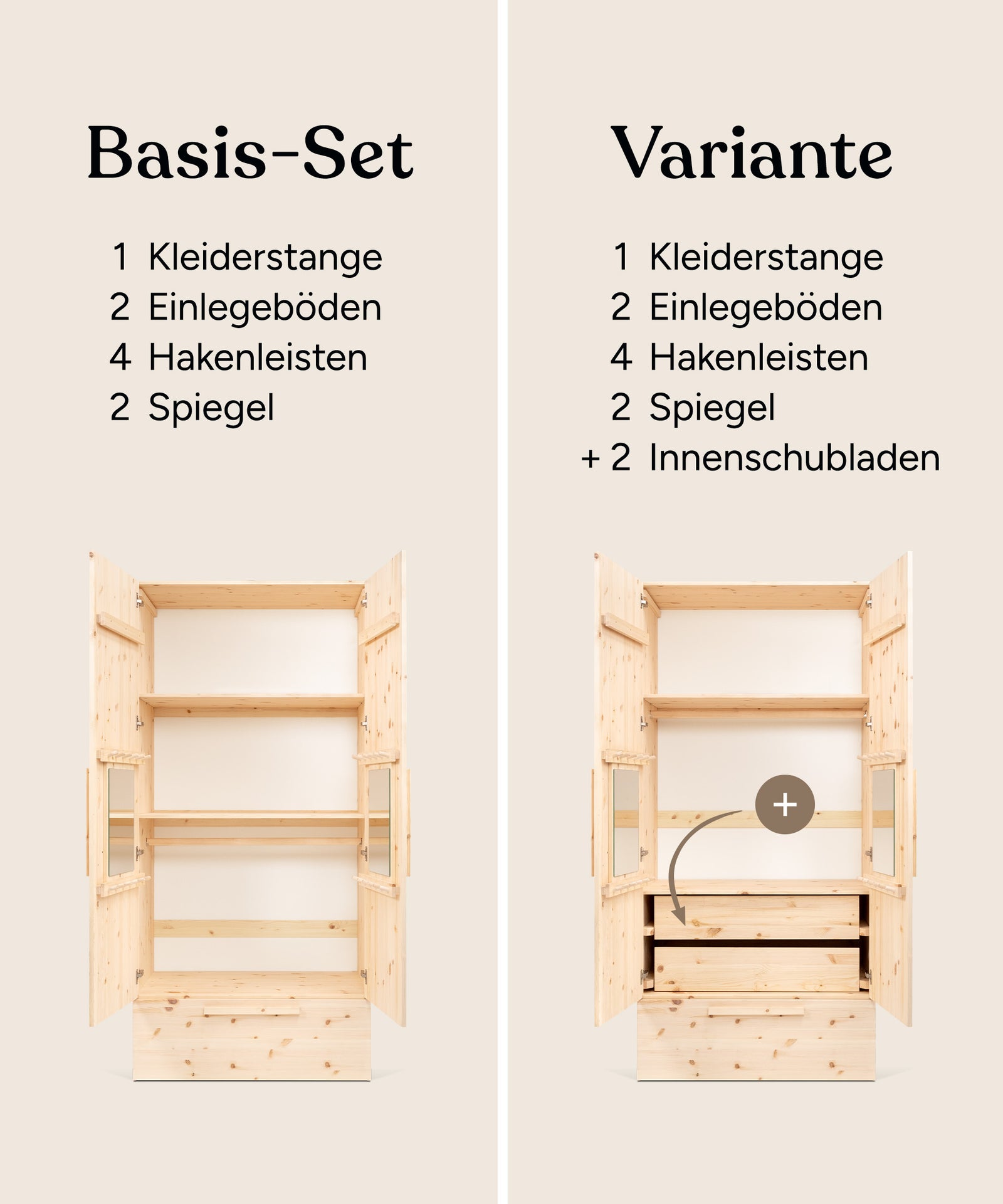 Die Grafik vergleicht das Basis-Set, das aus einer Rollschublade, zwei Böden, einer Kleiderstange, vier Hakenleisten und zwei Spiegel besteht, mit der Variante, die aus dem Basis-Set plus zwei Innenschubladen besteht.