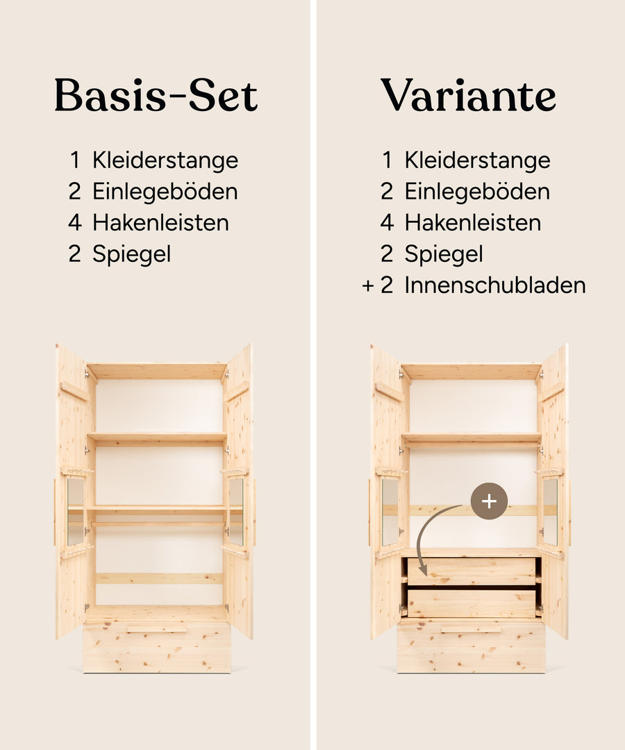 Die Grafik vergleicht das Basis-Set, das aus einer Rollschublade, zwei Böden, einer Kleiderstange, vier Hakenleisten und zwei Spiegel besteht, mit der Variante, die aus dem Basis-Set plus zwei Innenschubladen besteht.