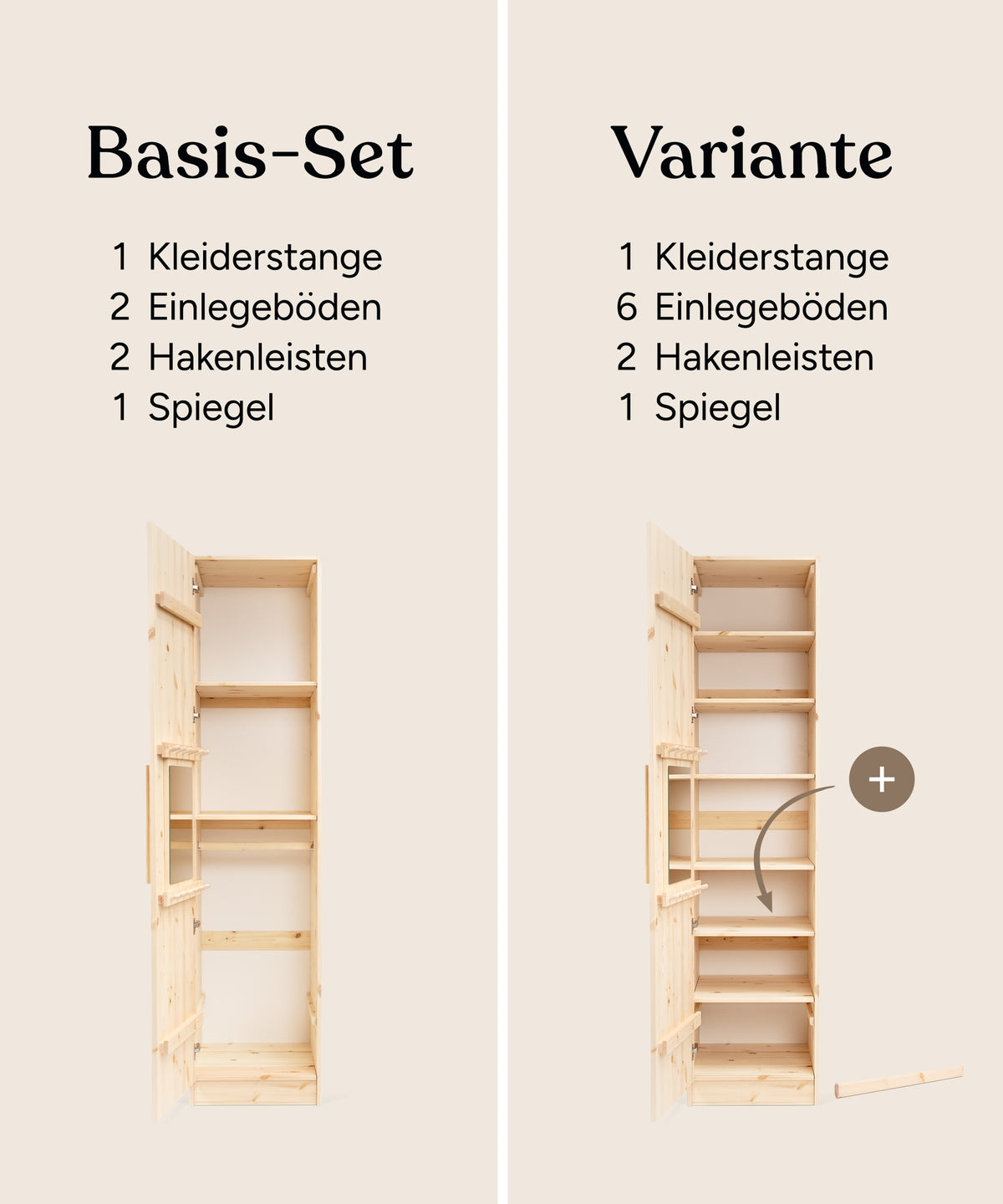 Die Grafik vergleicht das Basis-Set, das aus zwei Böden, einer Kleiderstange, zwei Hakenleisten und einem Spiegel besteht, mit der Variante, die aus dem Basis-Set plus vier zusätzlichen Böden besteht.