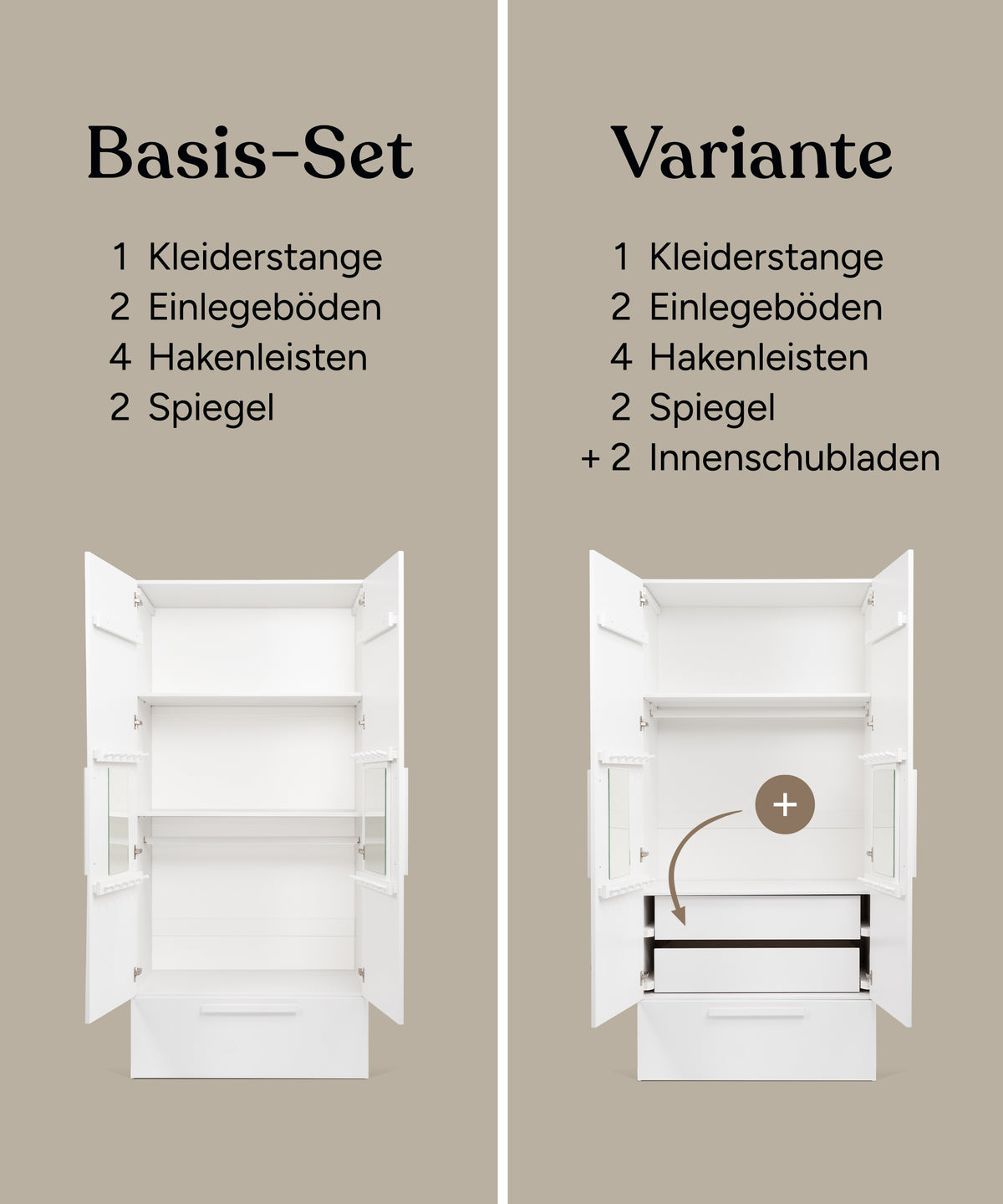 Die Grafik vergleicht das Basis-Set, das aus einer Rollschublade, zwei Böden, einer Kleiderstange, vier Hakenleisten und zwei Spiegel besteht, mit der Variante, die aus dem Basis-Set plus zwei Innenschubladen besteht.