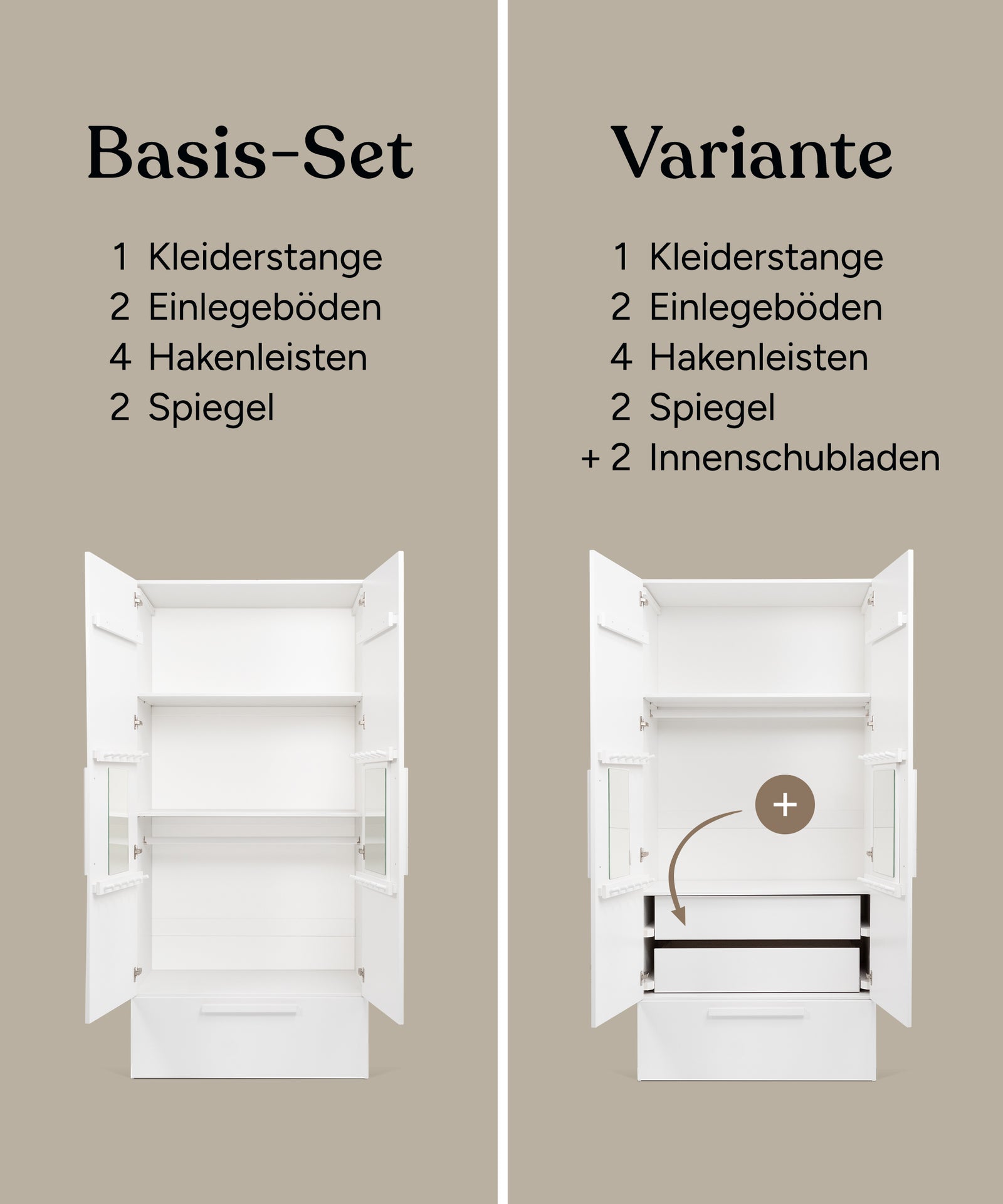 Die Grafik vergleicht das Basis-Set, das aus einer Rollschublade, zwei Böden, einer Kleiderstange, vier Hakenleisten und zwei Spiegel besteht, mit der Variante, die aus dem Basis-Set plus zwei Innenschubladen besteht.