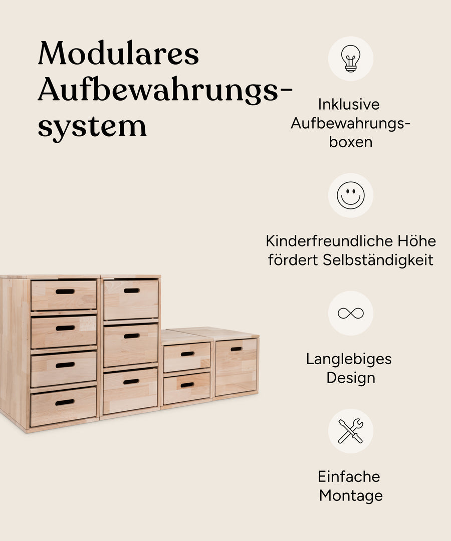 Vorteile Aufbewahrungssystem mit Boxen.